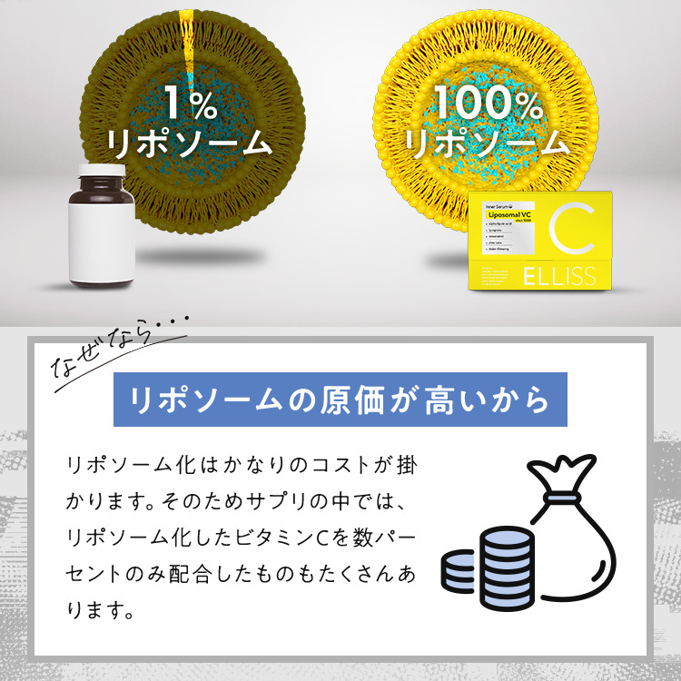 リポソーム比率が少ないサプリも多数