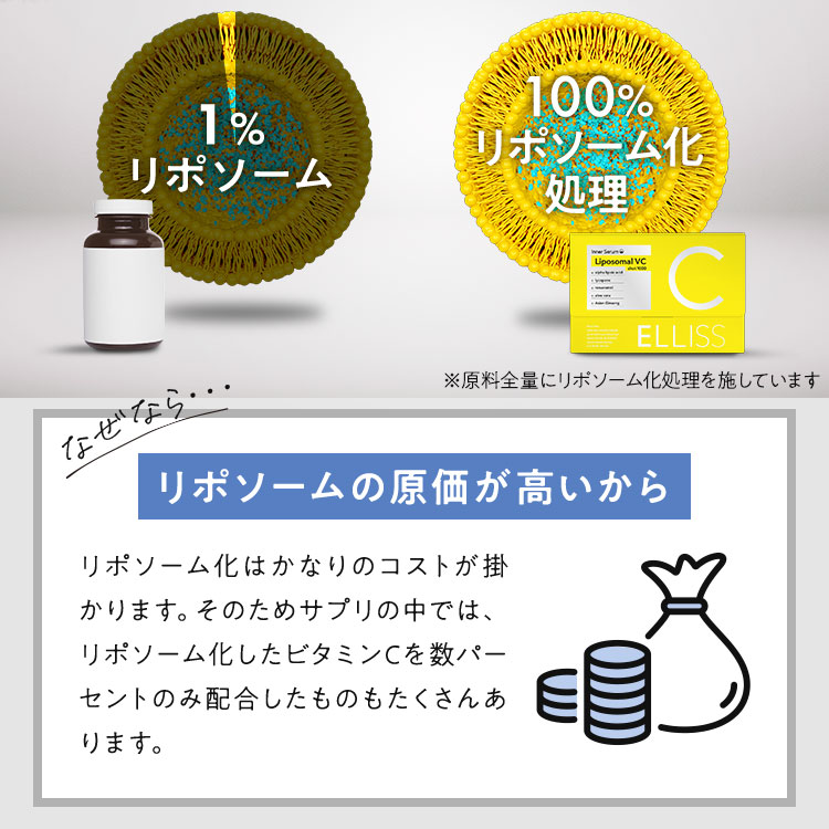 リポソーム比率が少ないサプリも多数