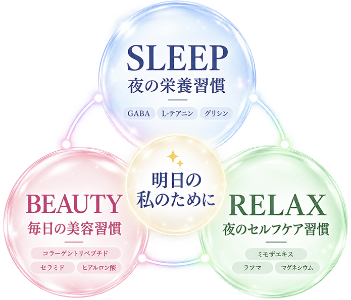 SLEEP・BEAUTY・RELAXの3つの視点