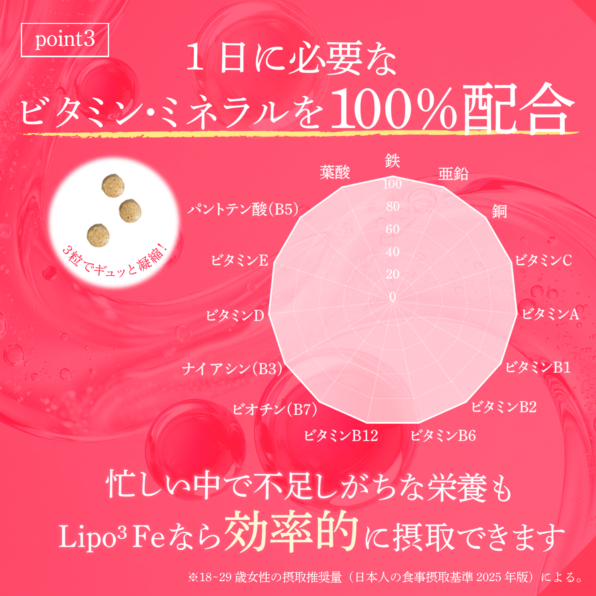 【LIPO3】LIPO3Fe定期コース（初回1980円)