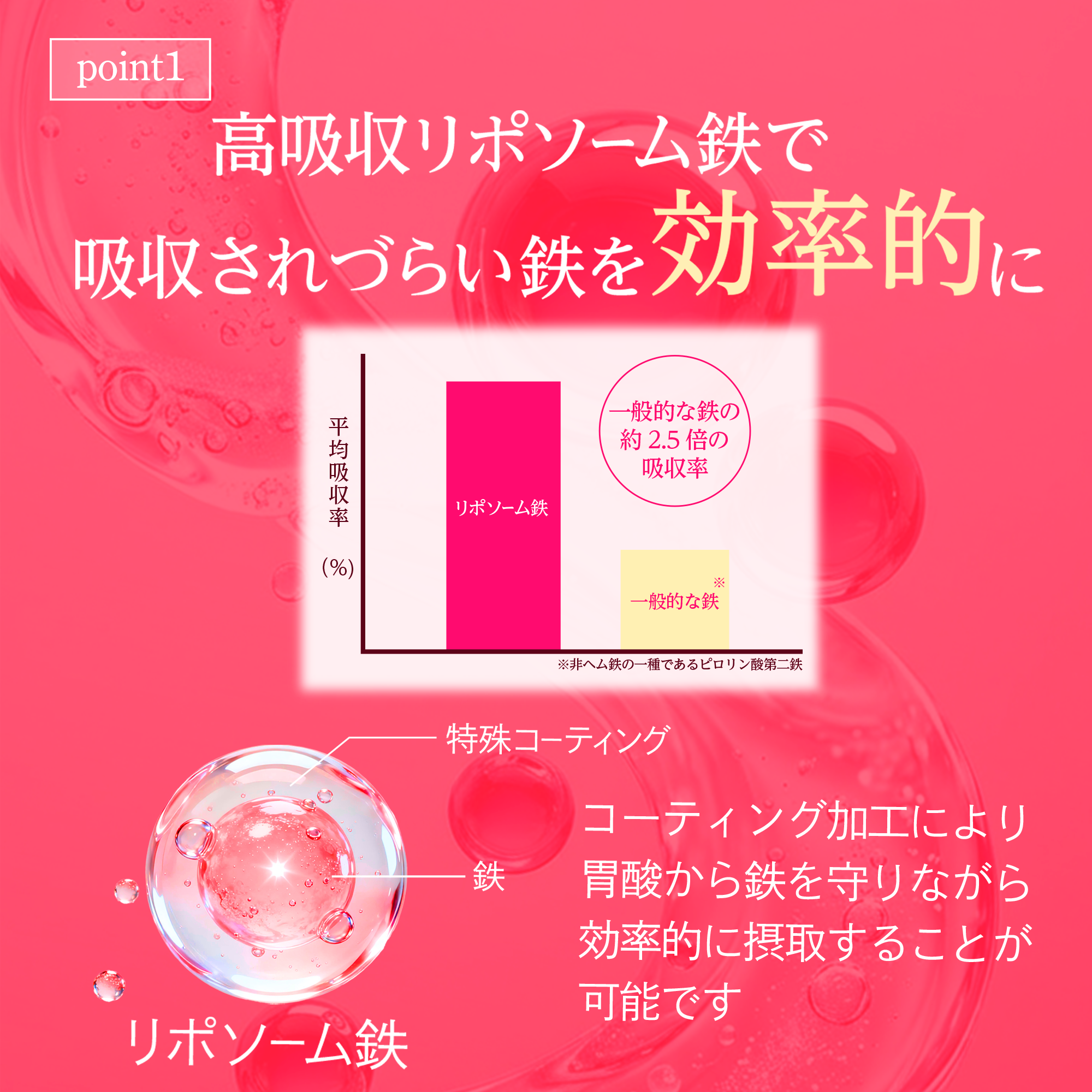 【LIPO3】LIPO3Fe定期コース（初回1980円)