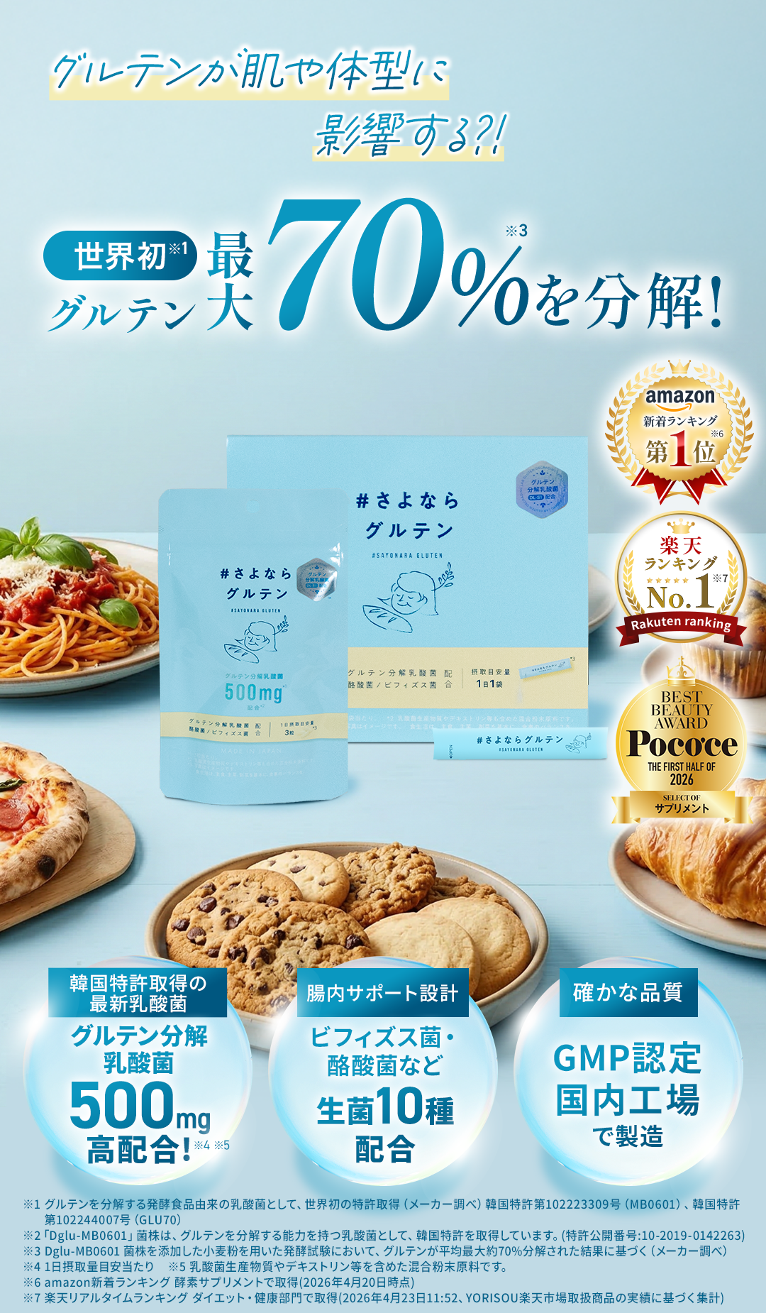 世界初グルテン最大７０％を分解！