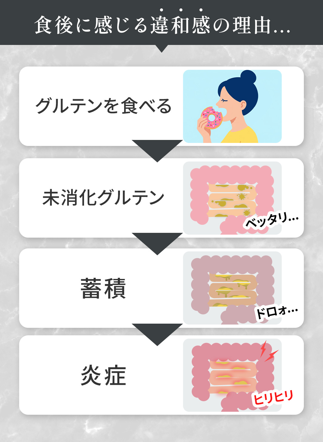 食後に感じる違和感の理由…
