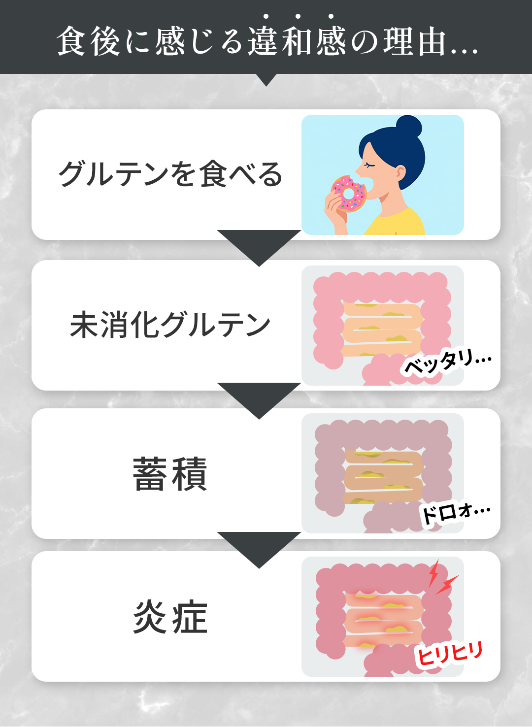 食後に感じる違和感の理由…