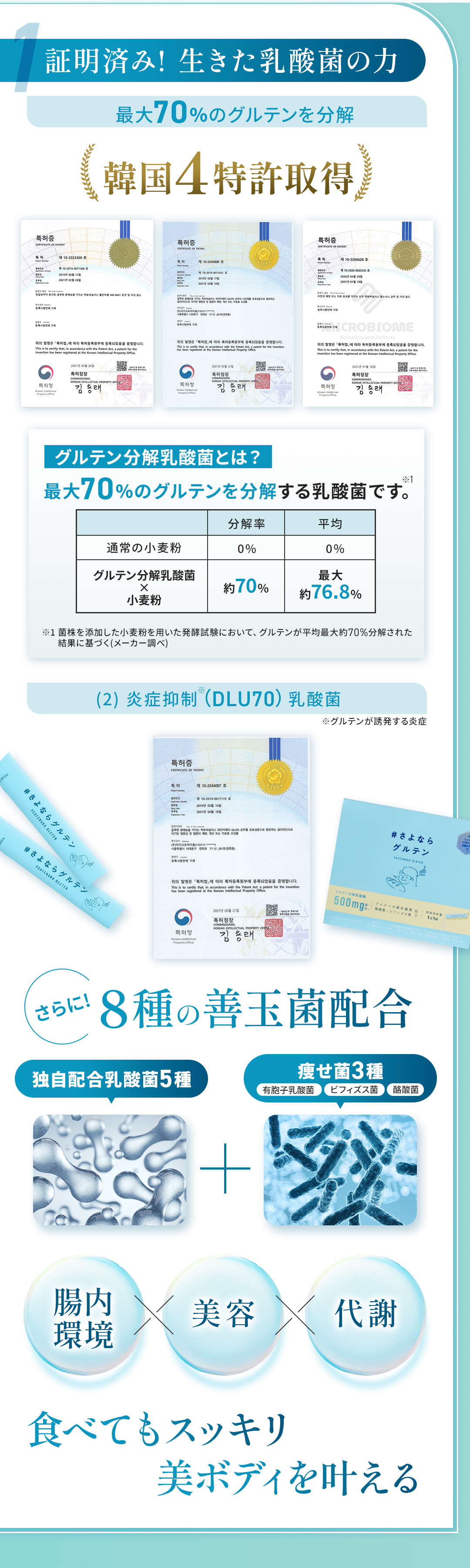 証明済み！生きた乳酸菌の力