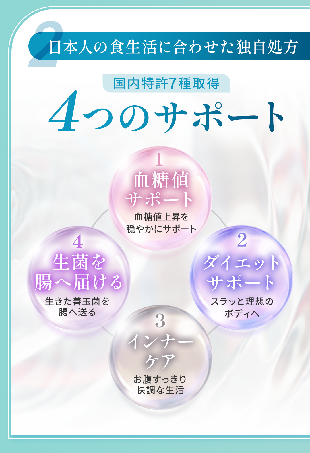日本人の食生活に合わせた独自処方４つのサポート