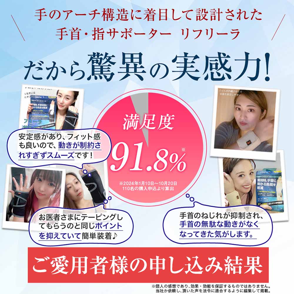 手首サポーター リフリーラ(片手分)  【購入者限定価格】 サイズ: M