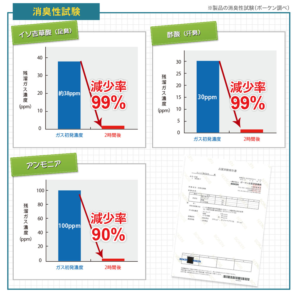 消臭靴下リンマー【購入者限定価格】 サイズ: 男性用Mサイズ（24～26cm）