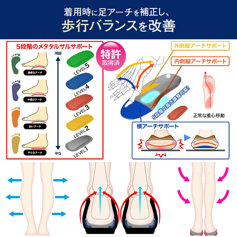 扁平足インソール リフリーラ(両足分)【返金保証付き】 サイズ: 25.5～26cm