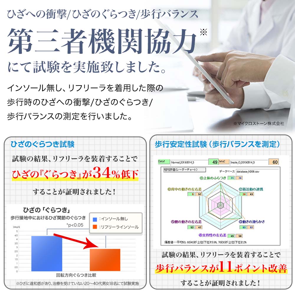 リフリーラ O脚・X脚インソール(両足分) タイプ: O脚用, サイズ: 25.5～26cm