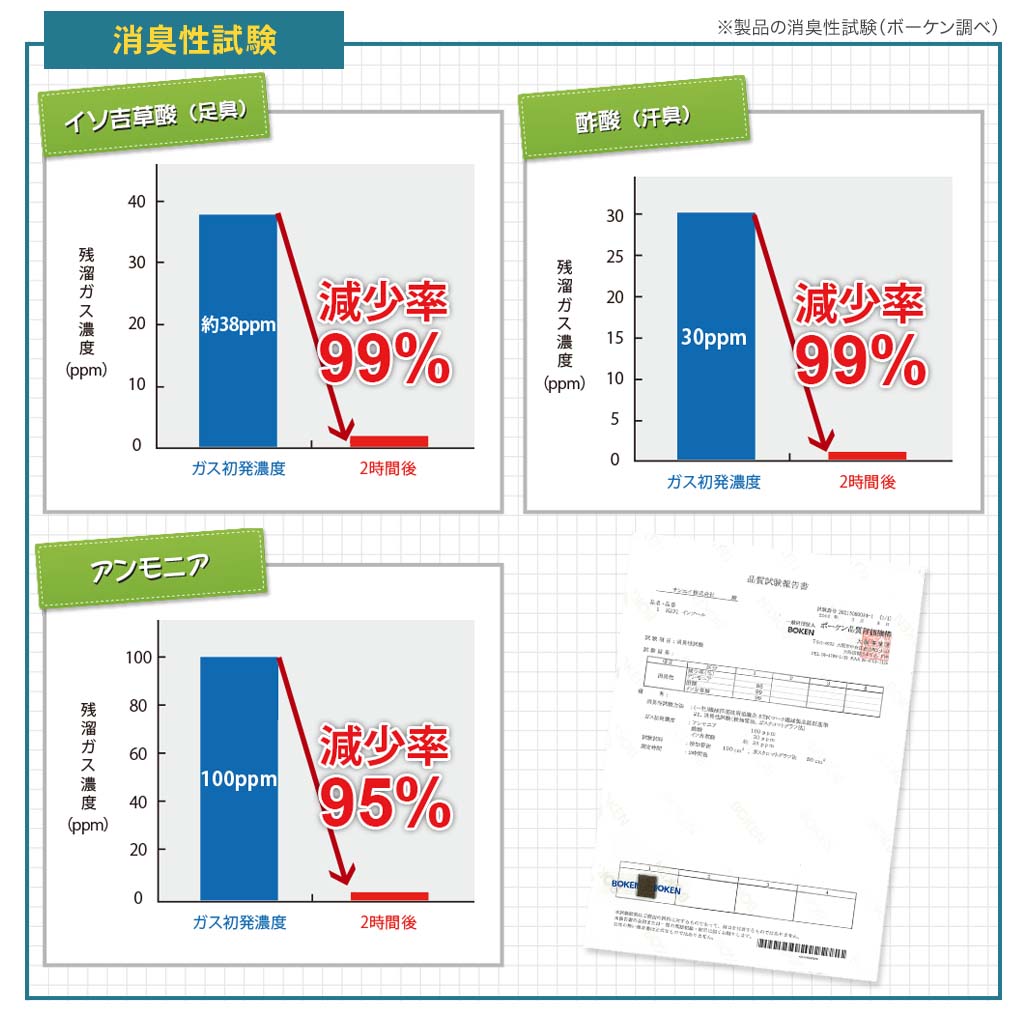 消臭インソール 菌ピタ君【購入者限定価格】 サイズ: 19.5～20cm