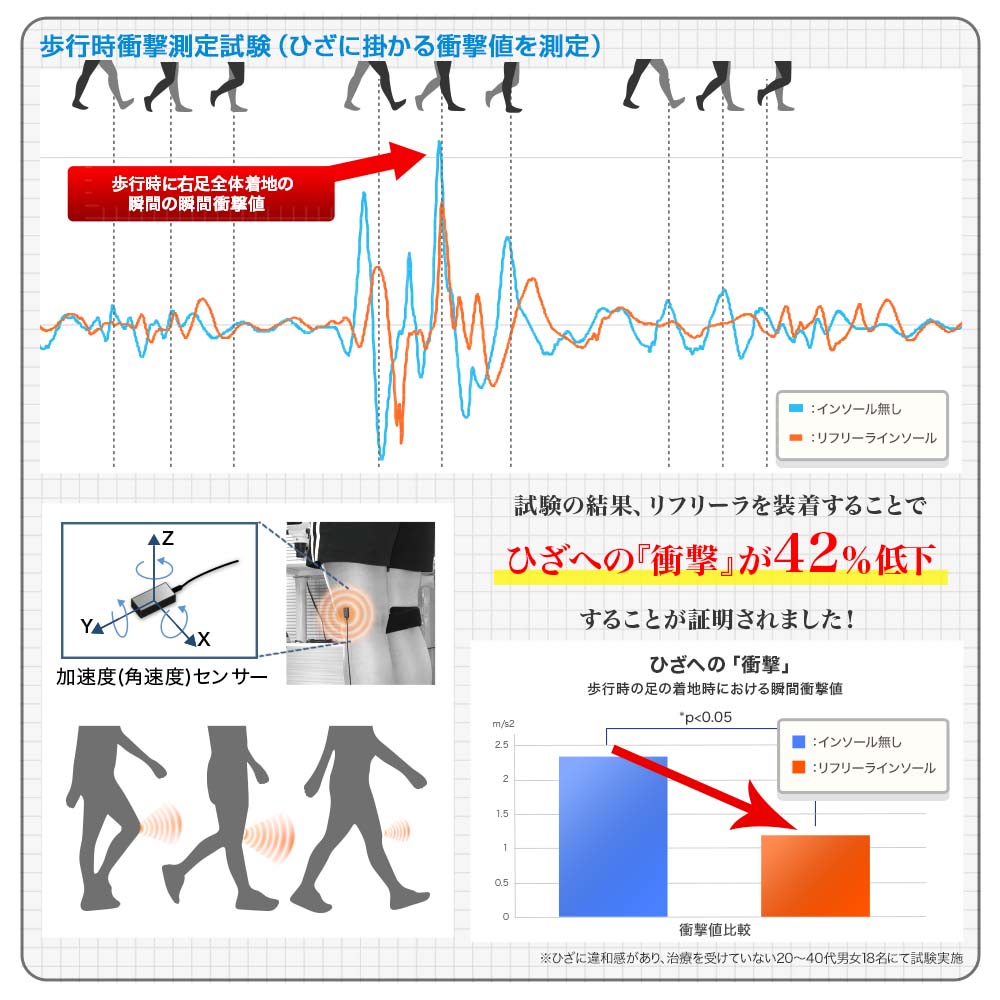 リフリーラ O脚・X脚インソール(両足分) タイプ: O脚用, サイズ: 25.5～26cm