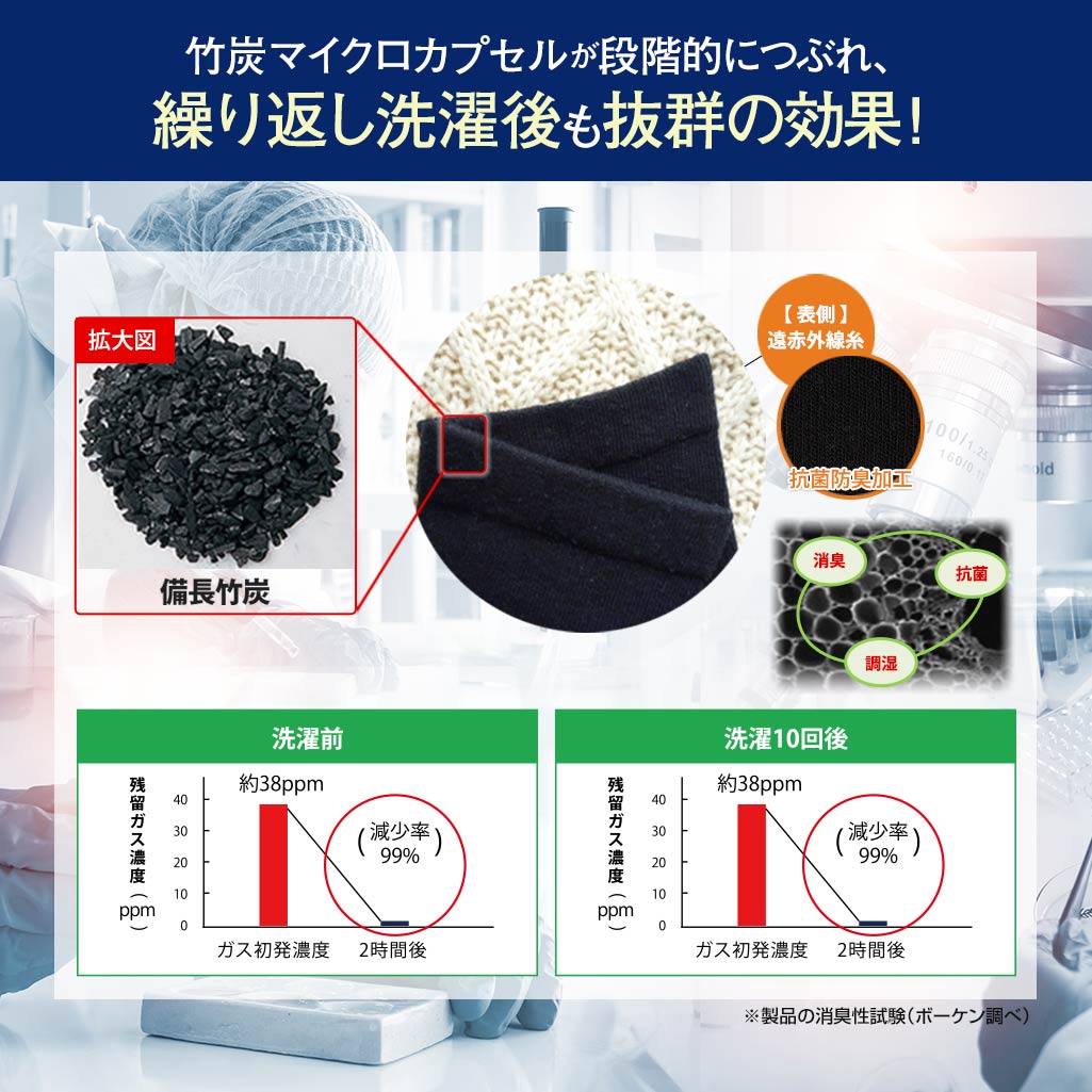 消臭靴下リンマー【購入者限定価格】 サイズ: 男性用Mサイズ（24～26cm）