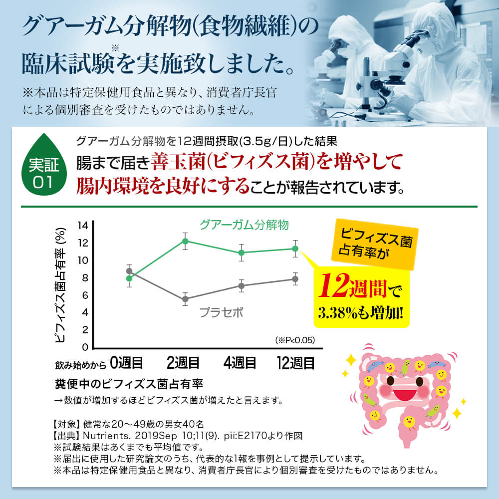 飲むグアーガム リフリーラ 30包