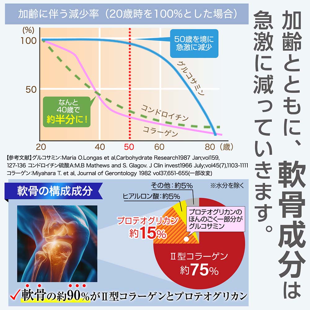 飲むプロテオグリカン リフリーラ 初回2,517円【定期コース/購入者限定】