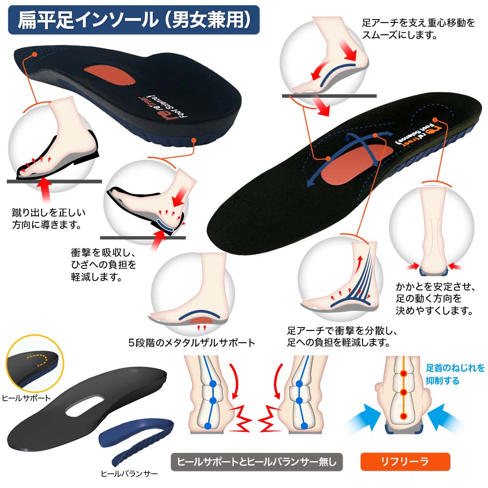 扁平足インソール リフリーラ(両足分)【返金保証付き】 サイズ: 25.5～26cm