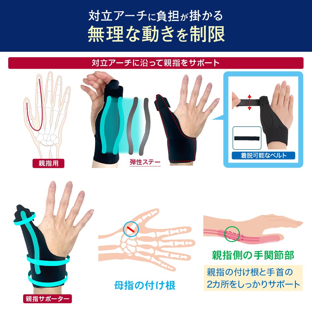 親指サポーター リフリーラ(片手分) サイズ: M