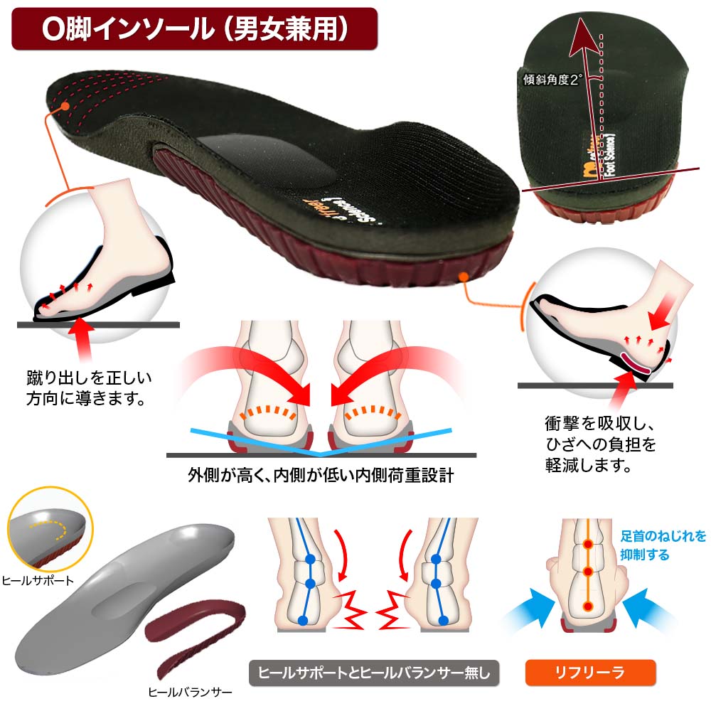 リフリーラ インソール(両足分)【購入者限定価格】 タイプ: O脚用, サイズ: 25.5～26cm