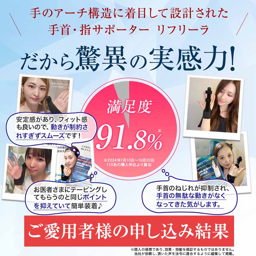 親指サポーター リフリーラ(片手分) サイズ: M
