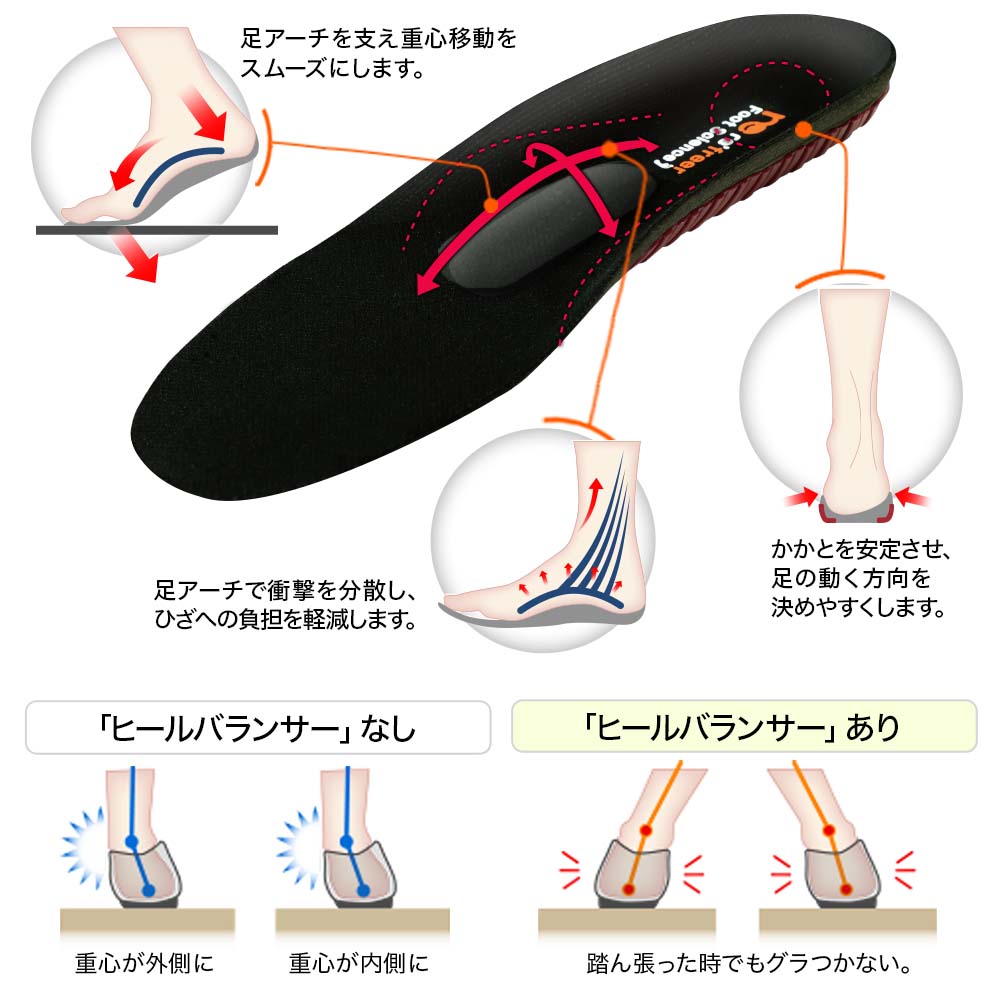 リフリーラ O脚・X脚インソール(両足分) タイプ: O脚用, サイズ: 25.5～26cm