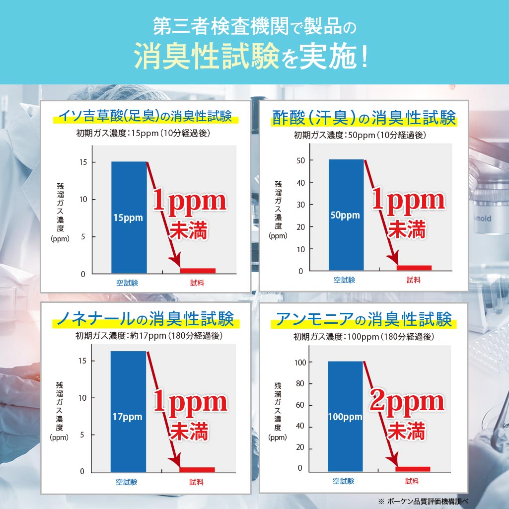 アニセ 薬用デオドラントクリーム 初回2,525円【定期コース】