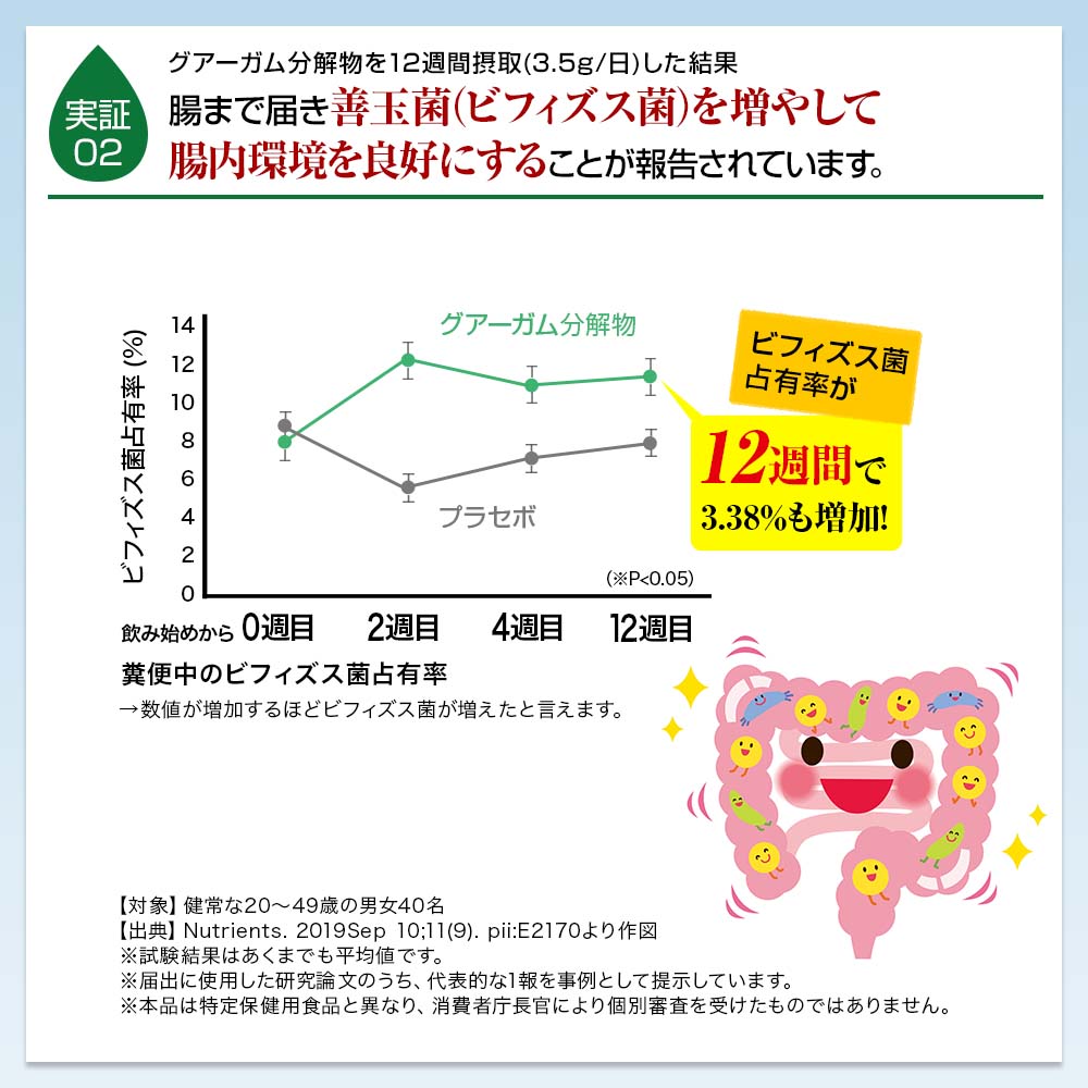 飲むグアーガム リフリーラ 30包