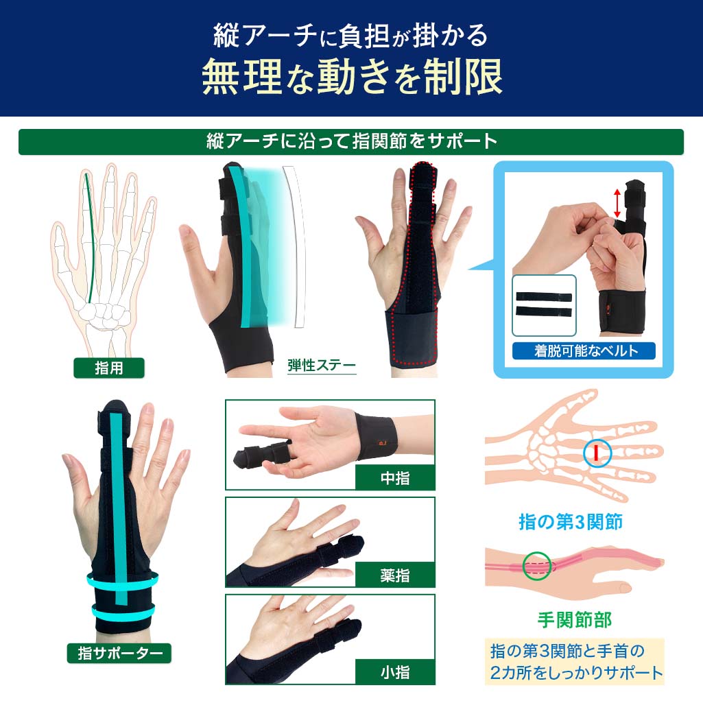 指サポーター リフリーラ(片手分) サイズ: M