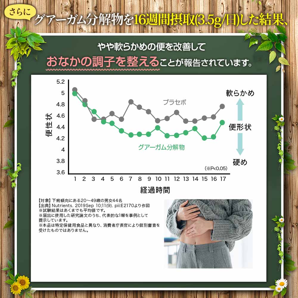 飲むグアーガム リフリーラ 初回2,517円【定期コース】