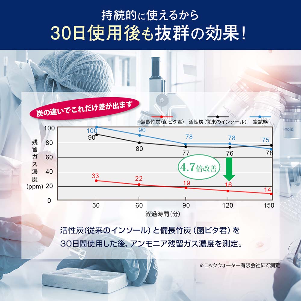 消臭インソール 菌ピタ君【購入者限定価格】 サイズ: 19.5～20cm