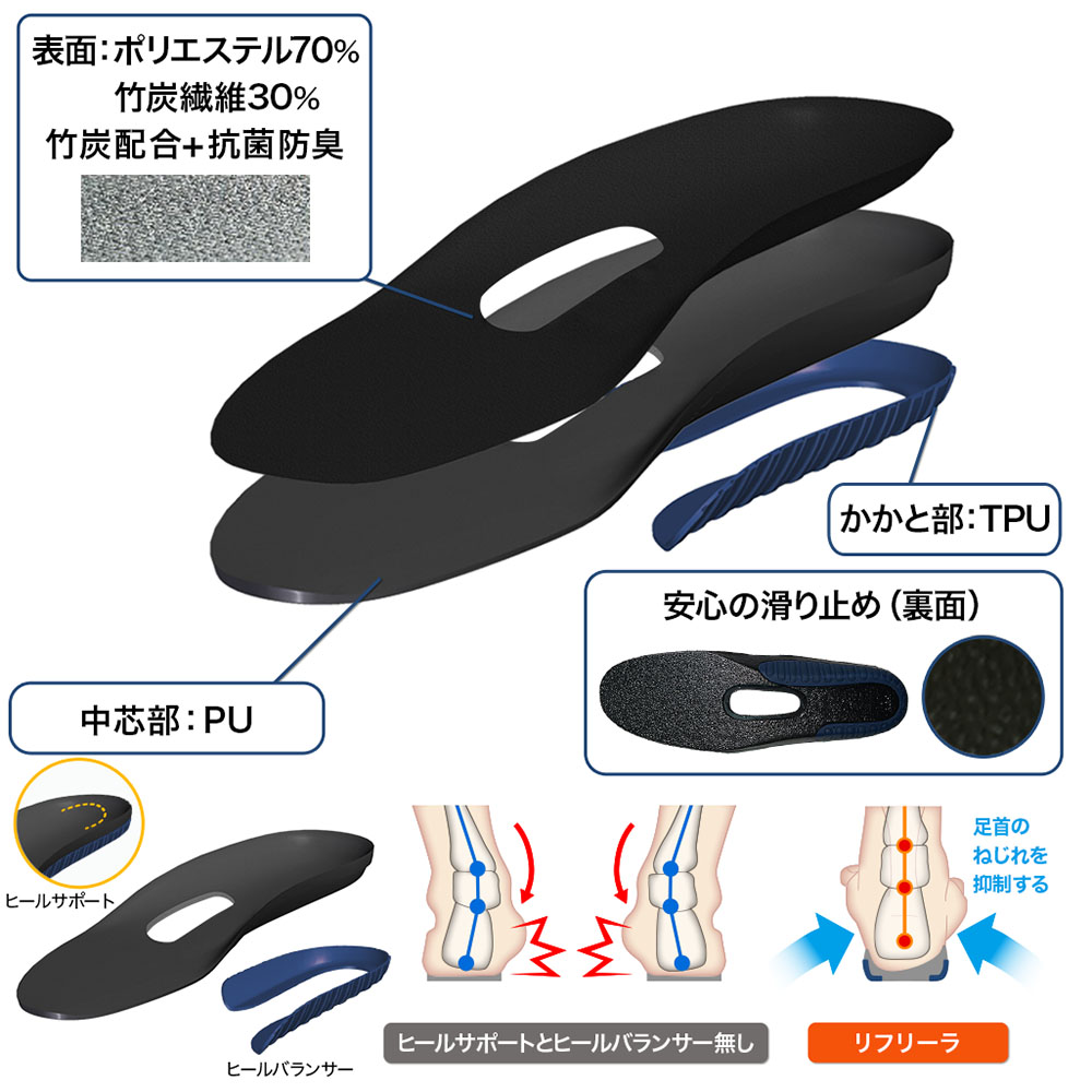 扁平足インソール リフリーラ(両足分)