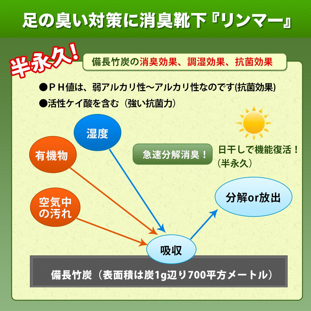 消臭靴下リンマー  (両足分) サイズ: 男性用Mサイズ（24～26cm）