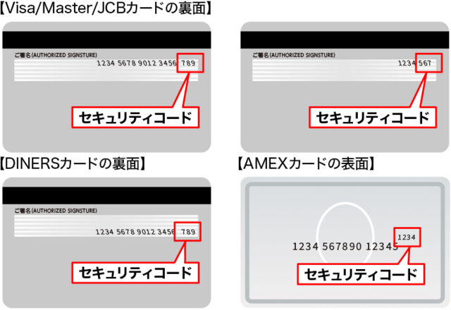 セキュリティコード