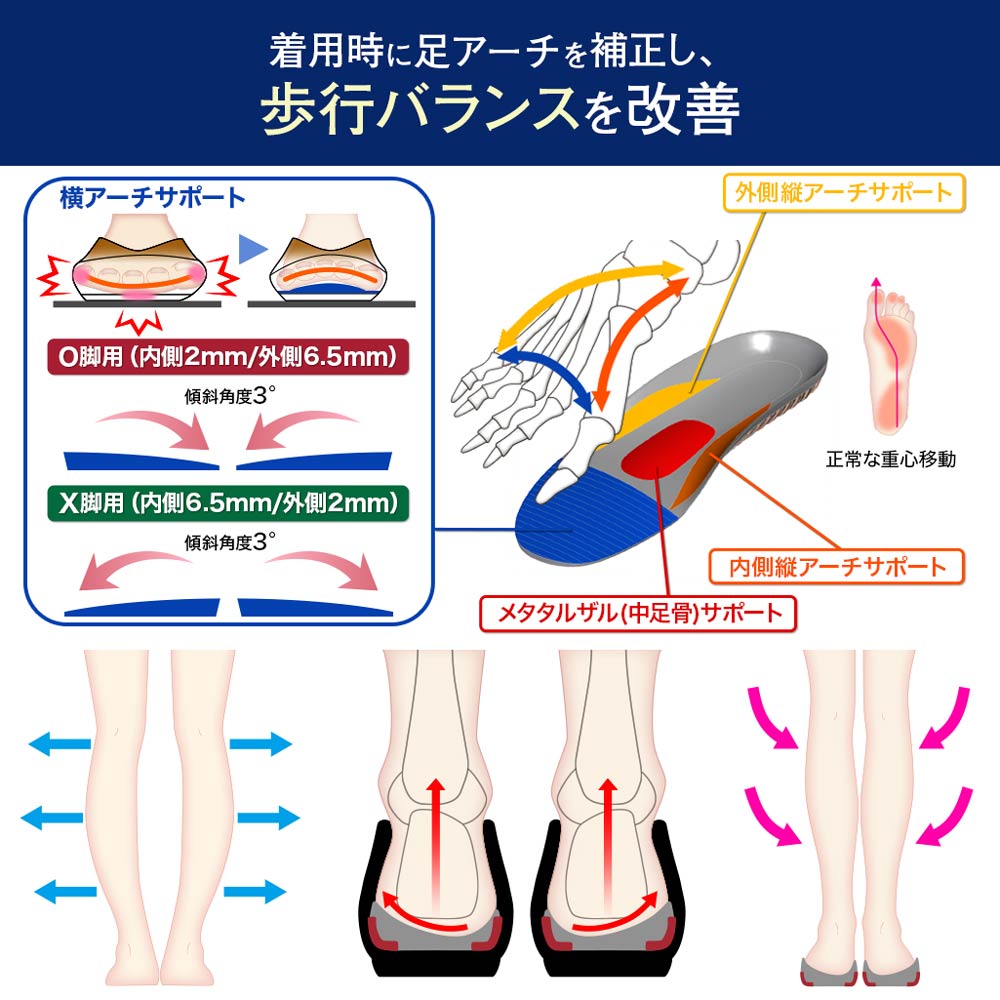 リフリーラ インソール(両足分)【購入者限定価格】 タイプ: O脚用, サイズ: 25.5～26cm
