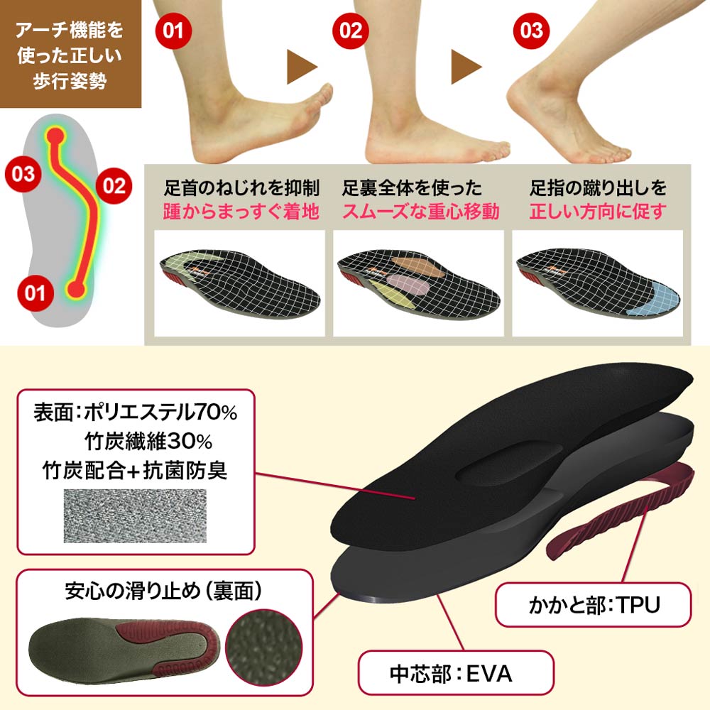 リフリーラ O脚・X脚インソール(両足分) タイプ: O脚用, サイズ: 25.5～26cm