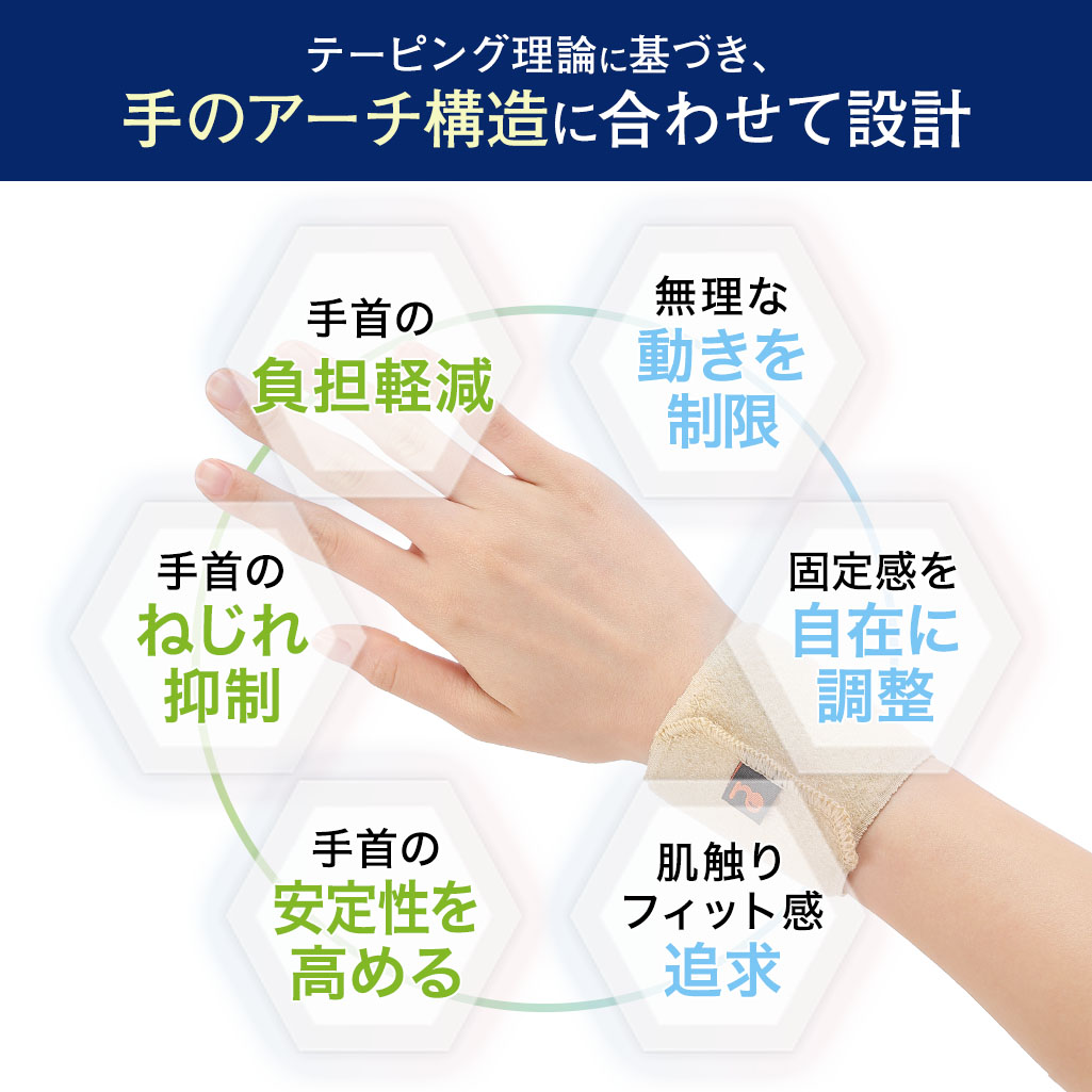 リストバンド リフリーラ(片手分) サイズ: S～M