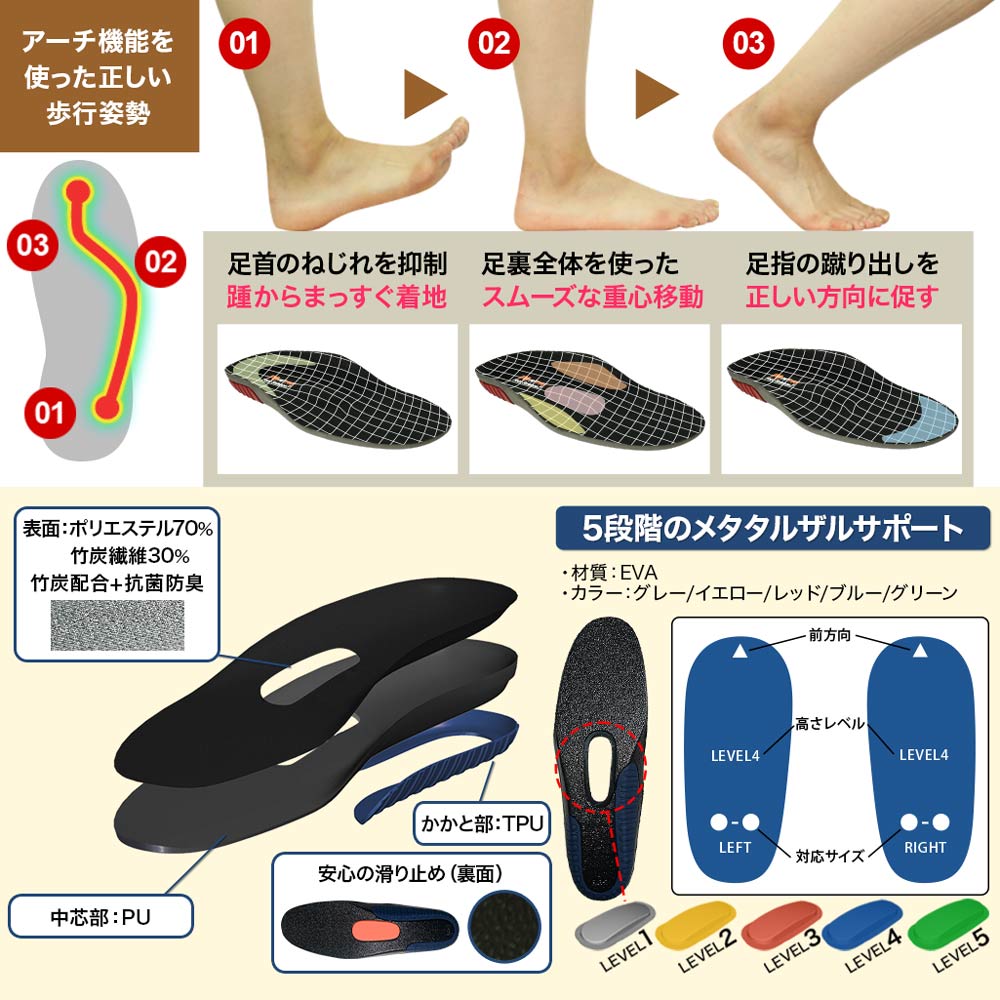 扁平足インソール リフリーラ(両足分)【返金保証付き】 サイズ: 25.5～26cm