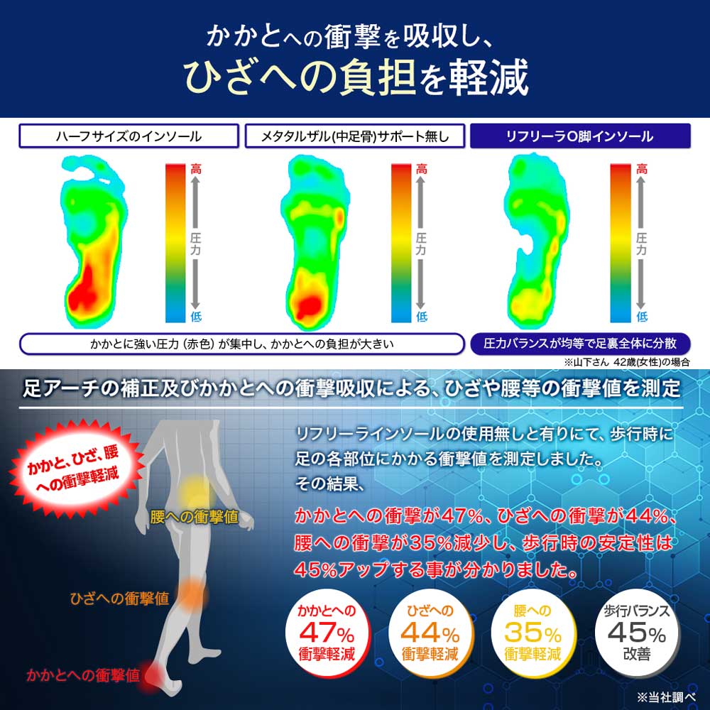リフリーラ O脚・X脚インソール(両足分) タイプ: O脚用, サイズ: 25.5～26cm