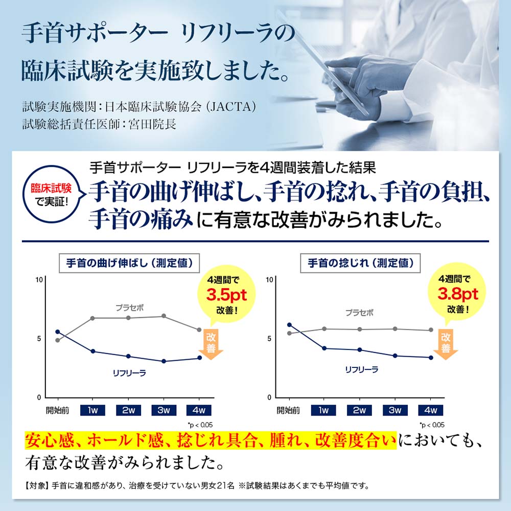 手首サポーター リフリーラ(片手分)  【購入者限定価格】 サイズ: M