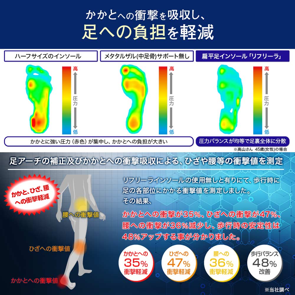 扁平足インソール リフリーラ(両足分)【返金保証付き】 サイズ: 25.5～26cm