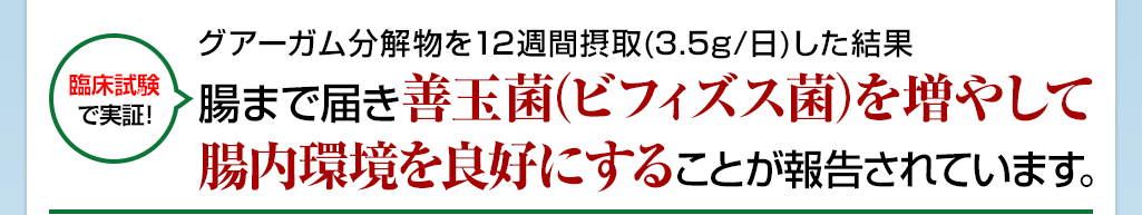 腸まで届き善玉菌（ビフィズス菌）を増やして腸内環境を良好にすることが報告されています