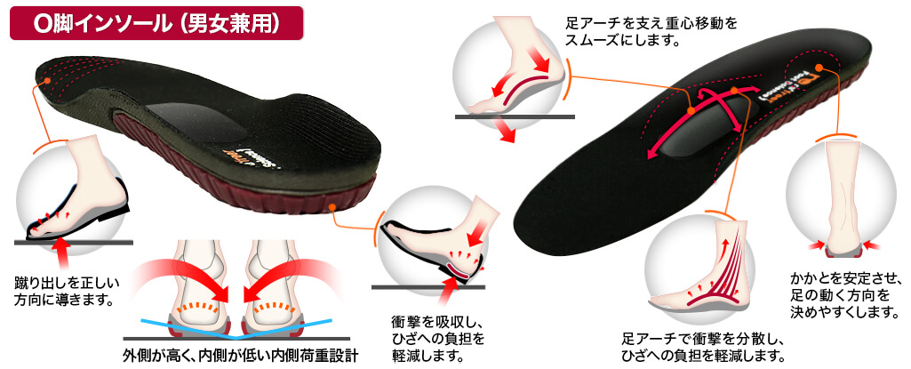 O脚インソール