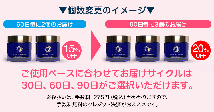 ▼個数変更のイメージ▼ 60日毎に2個のお届け 15%OFF → 90日毎に3個のお届け 20%OFF ご使用ペースに合わせてお届けサイクルは30日、60日、90日がご選択いただけます。