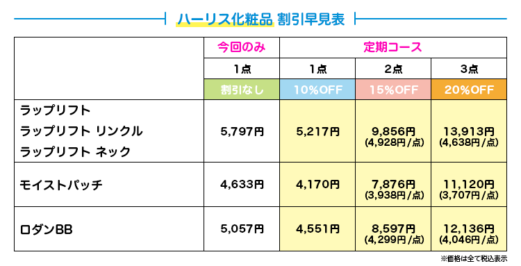 ハーリス化粧品 割引早見表 ラップリフト/リンクル/ネック 5,797円→定期1点5,217円/2点9,856円(4,928円/点)/3点13,913円(4,638円/点) モイストパッチ 4,633円→定期1点4,170円/2点7,876円(3,938円/点)/3点11,120円(3,707円/点) ロダンBB 5,057円→定期1点4,551円/2点8,597円(4,299円/点)/3点12,136円(4,046円/点)