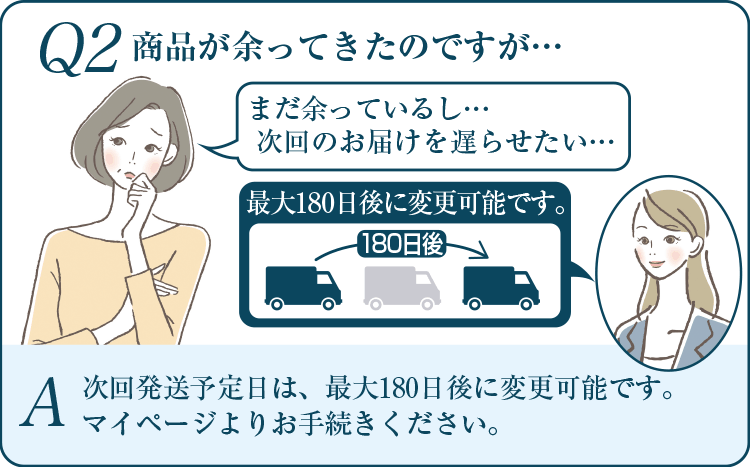 Q2 商品が余ってきたのですが… A 次回発送予定日は、最大180日後に変更可能です。マイページよりお手続きください。