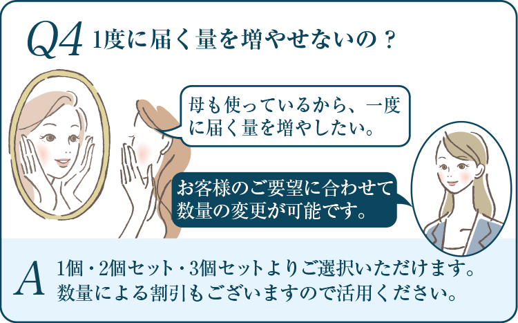 Q4 1度に届く量を増やせないの？ A 1個・2個セット・3個セットよりご選択いただけます。数量による割引もございますので活用ください。