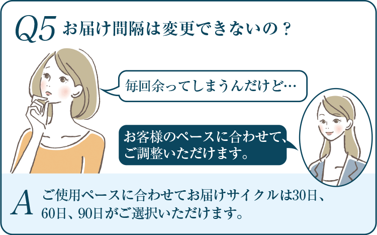 Q5 お届け間隔は変更できないの？ A ご使用ペースに合わせてお届けサイクルは30日、60日、90日がご選択いただけます。