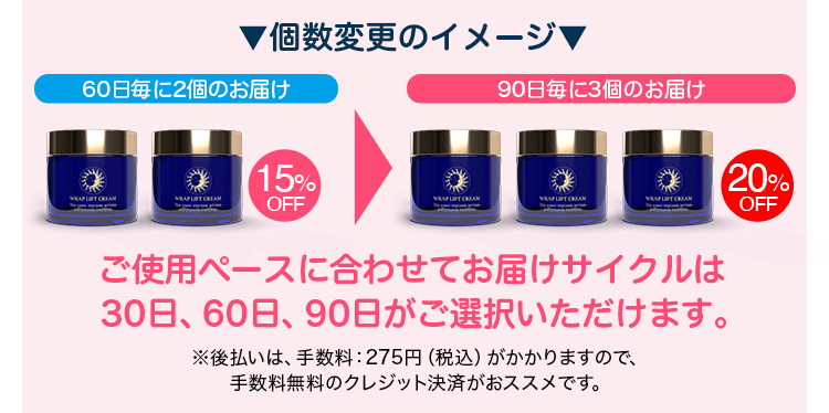 ▼個数変更のイメージ▼ 60日毎に2個のお届け 15%OFF → 90日毎に3個のお届け 20%OFF ご使用ペースに合わせてお届けサイクルは30日、60日、90日がご選択いただけます。