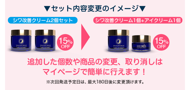▼セット内容変更のイメージ▼ シワ改善クリーム2個セット 15%OFF → シワ改善クリーム1個+アイクリーム1個 15%OFF 追加した個数や商品の変更、取り消しはマイページで簡単に行えます！