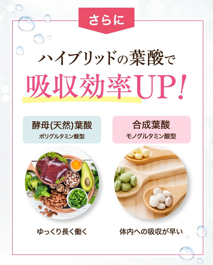 ハイブリッドの葉酸で吸収効率UP！