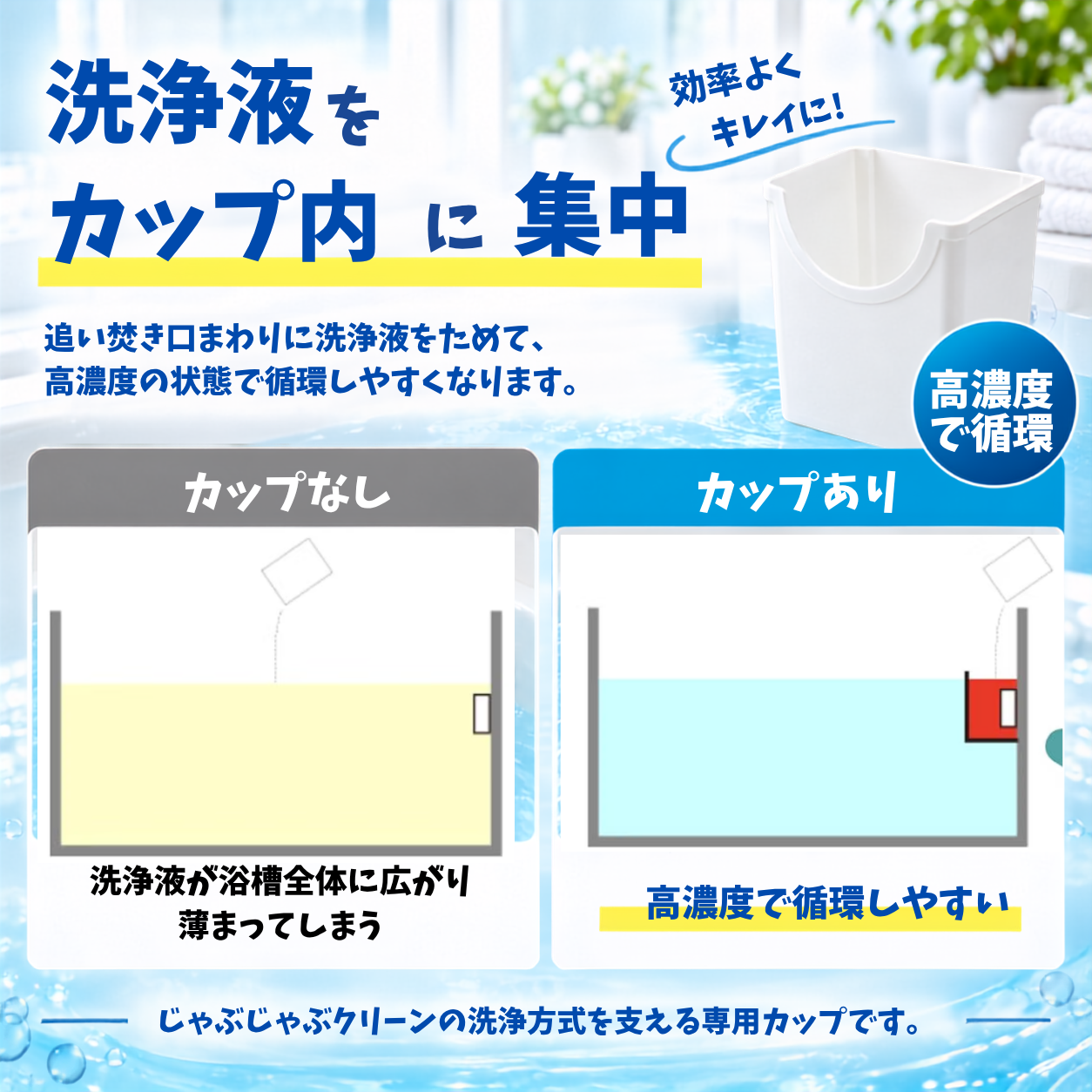 風呂釜洗浄カップ
